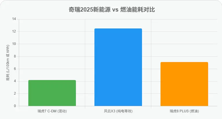 2025奇瑞汽车全系车型最新报价一览：性价比之王，帮你避坑选对车 第4张