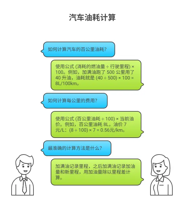 汽车油耗怎么算？手把手教你准确计算，告别"油老虎"烦恼！