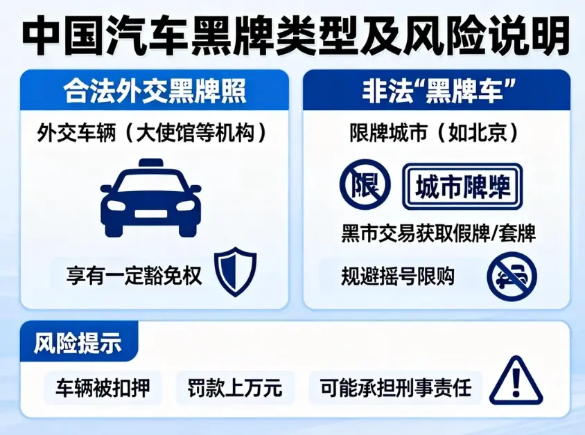 汽车黑牌全解析：从外交特权到黑市乱象，使用风险与法律“雷区”大起底