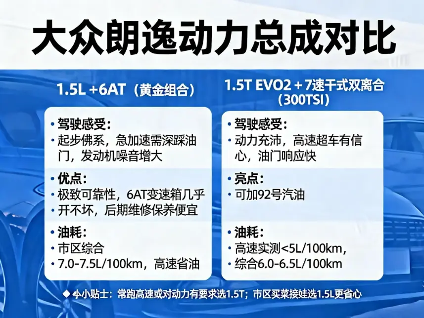 国民家轿还香吗？深度解析上汽大众朗逸：优缺点、油耗与真实用车体验 第3张