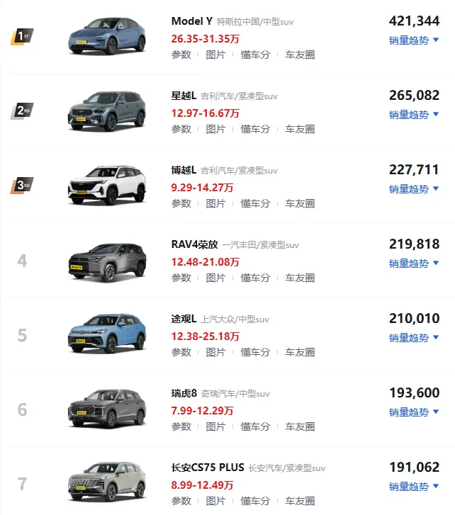 2025年中国最热门SUV车型推荐:销量排行榜、优缺点分析与选购全攻略 第1张 2025年中国最热门SUV车型推荐:销量排行榜、优缺点分析与选购全攻略 第1张