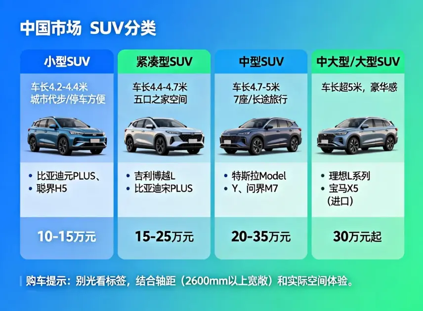 2025年中国最热门SUV车型推荐:销量排行榜、优缺点分析与选购全攻略 第2张 2025年中国最热门SUV车型推荐:销量排行榜、优缺点分析与选购全攻略 第2张