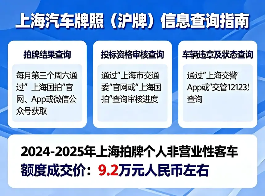 上海汽车牌照查询全攻略：从中标结果到违章信息，你想知道的都在这里！