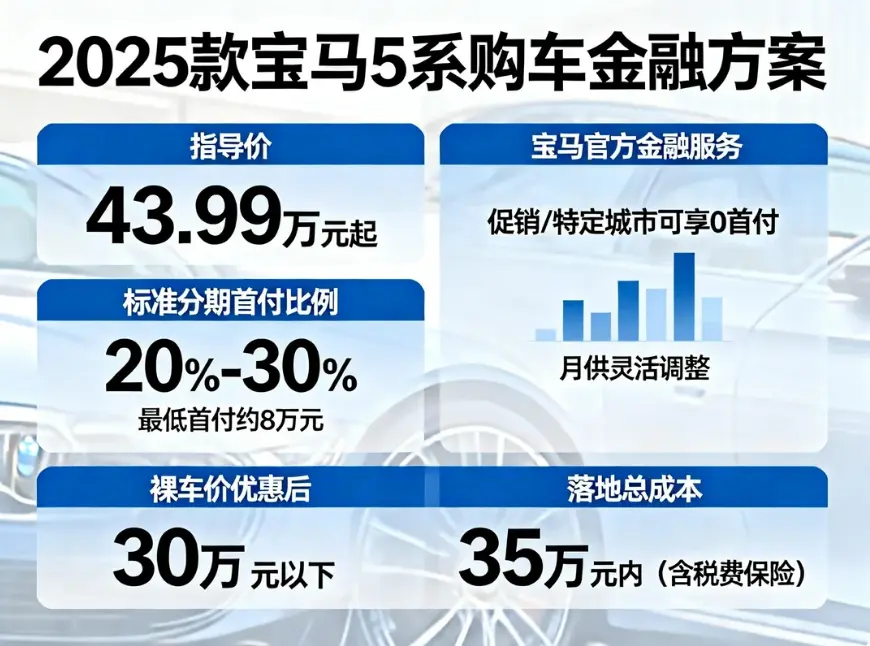2025年宝马5系首付多少钱？详解分期方案与购车成本 第1张