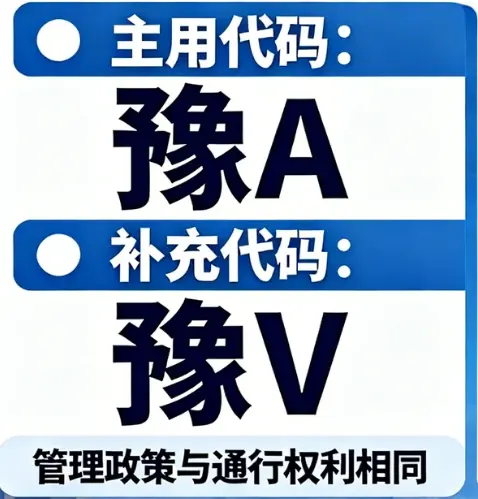 郑州车牌全攻略：豫A还是豫V？绿牌特权与避坑指南 (2026最新版) 第1张