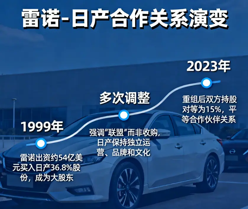 日产真的被雷诺“收购”了吗？法日联盟25年恩怨全揭秘