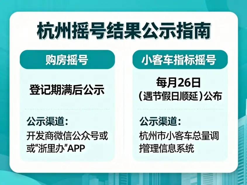 杭州摇号结果全攻略：房产与车牌摇号最新查询方式及政策解析
