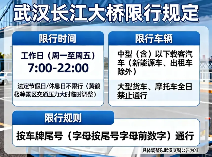 武汉长江大桥单双号限行最新规定（2025年最新规则详解）