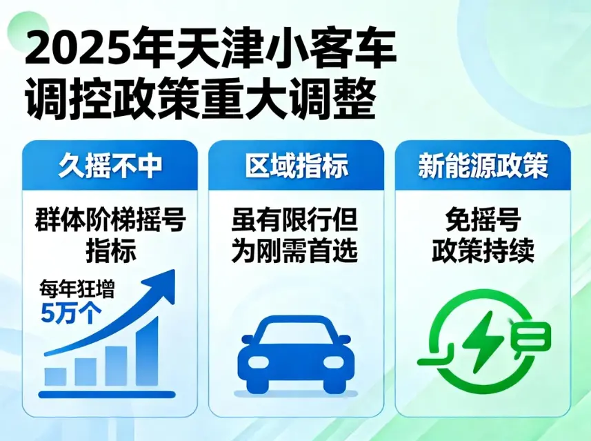 2025天津车牌“上岸”全攻略：摇号扩容、区域指标还是竞价？一文看懂如何最快拿牌