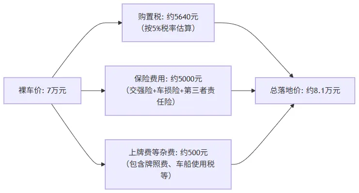 2025年尼桑阳光报价详解：停产后的价格真相与购买指南 第2张