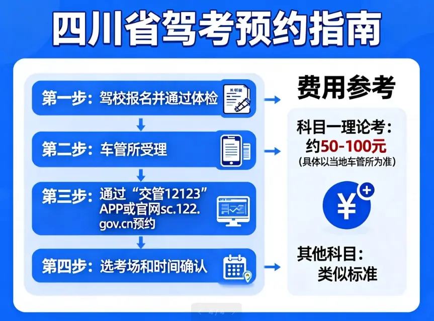 四川驾考预约系统全攻略：2025年最新网上预约流程及注意事项