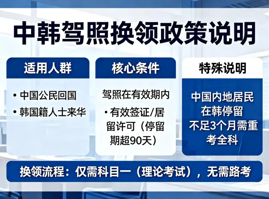 韩国驾照换中国驾照全攻略：2025最新流程、费用及科目一备考指南