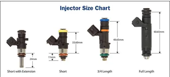 告别“老旧燃油味”？电喷系统 vs 化油器：一场关于机械情怀与数字效率的终极博弈 第2张