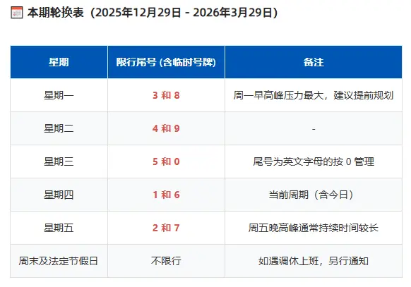 【2026最新版】北京机动车尾号限行全攻略：轮换规则、外地车政策与避坑指南