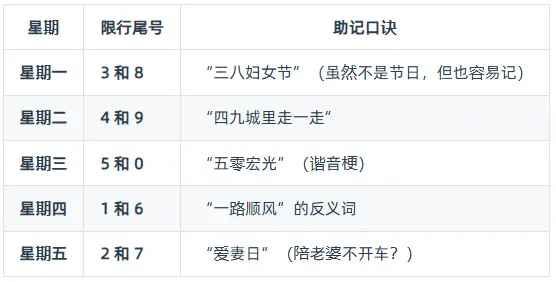 2026年天津限行新规详解：最新尾号轮换日历与“区域指标”避坑指南