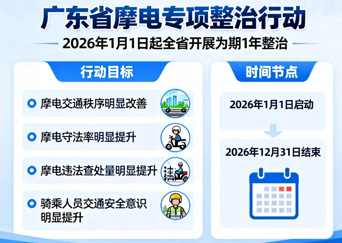 广东摩电整治“风暴”来袭：4000万大军面临最严规矩，你的“小电驴”还能顺畅上路吗？
