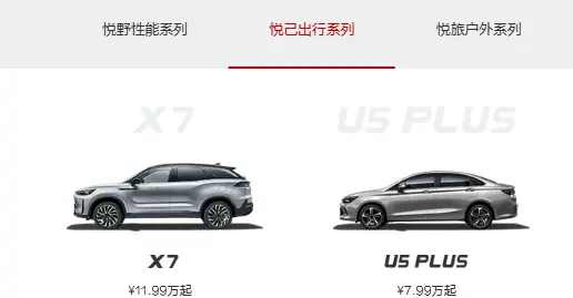 北京汽车BEIJING系列大起底：被越野光环掩盖的“都市路人王”，到底能不能买？ 第2张