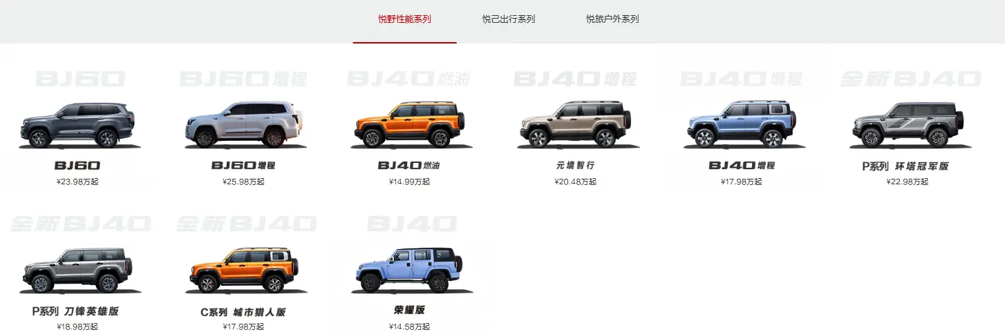 北京汽车BEIJING系列大起底：被越野光环掩盖的“都市路人王”，到底能不能买？ 第1张