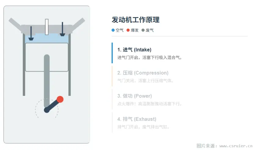 [图解]汽车发动机究竟是如何“动”起来的？从核心原理到机械美学的深度解析
