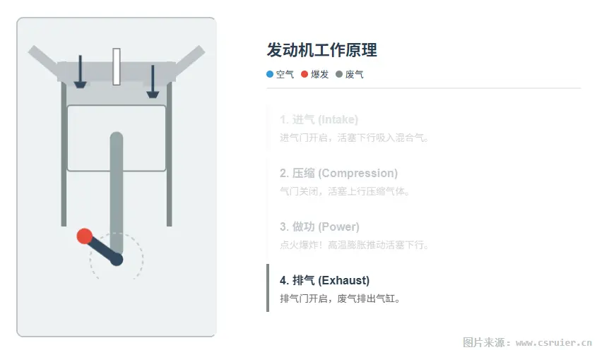[图解]汽车发动机究竟是如何“动”起来的？从核心原理到机械美学的深度解析 第4张