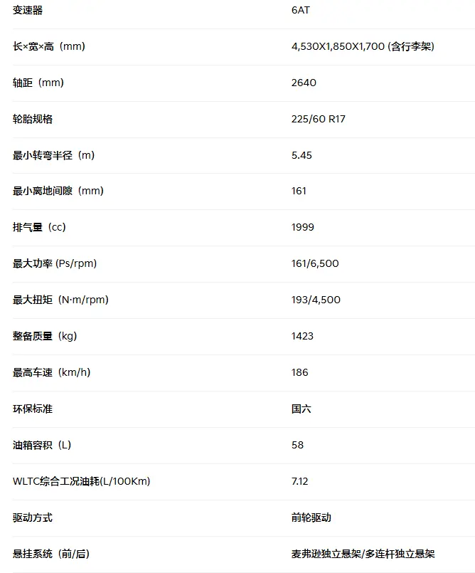 东风悦达起亚智跑参数全解析：动力、空间、安全与本地化配置深度测评 第1张