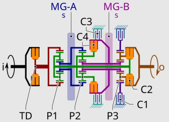双离合变速箱：车企的"性能捷径"，车主的"甜蜜负担"？