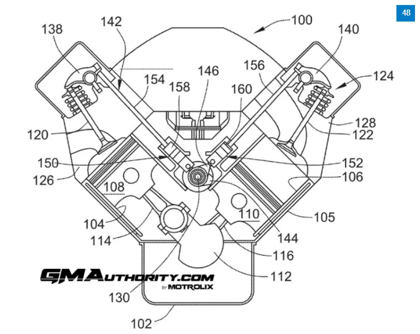 别急着给燃油车烧纸：通用汽车(GM)新专利曝光，V8引擎还要再“续命”二十年？ 第2张