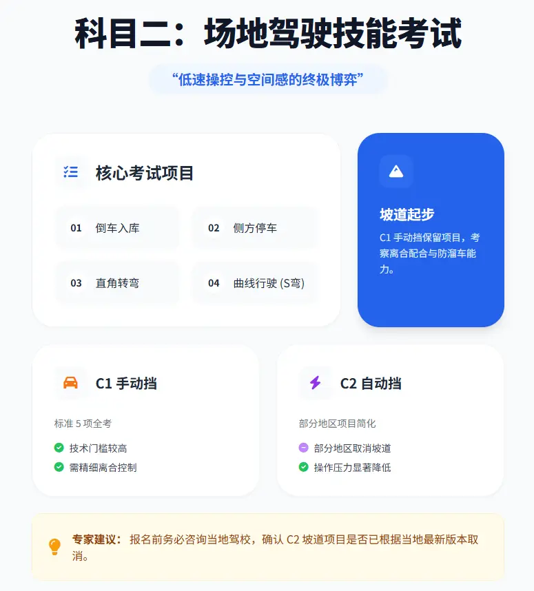 驾照考试科目二：最新项目、扣分细节与实用通关心法（2026年版） 第1张
