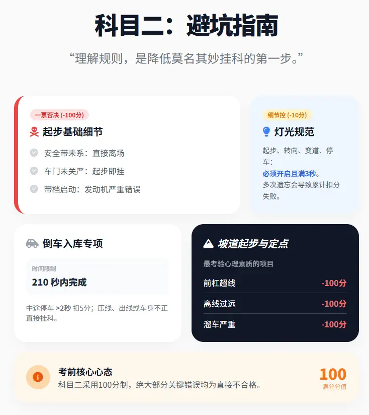 驾照考试科目二：最新项目、扣分细节与实用通关心法（2026年版） 第2张