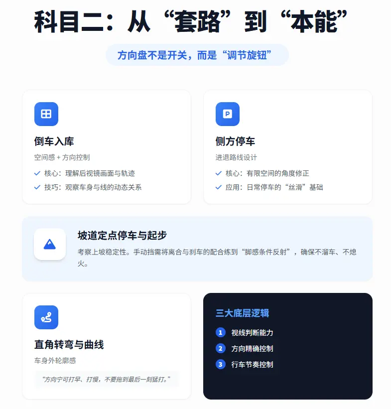 驾照考试科目二：最新项目、扣分细节与实用通关心法（2026年版） 第3张