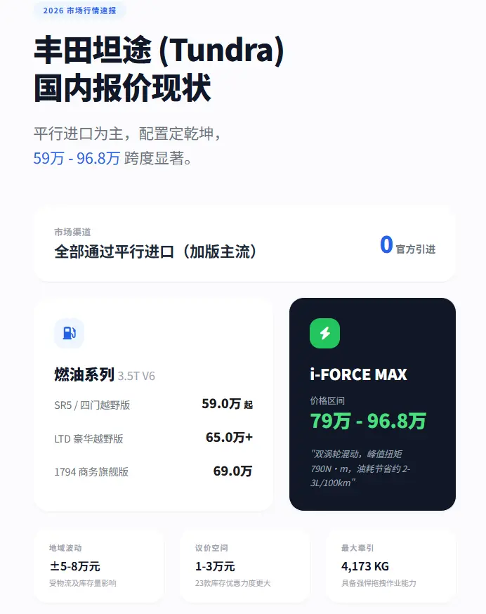2026年丰田坦途报价全解析:平行进口行情、税费构成与购车指南 第2张 2026年丰田坦途报价全解析:平行进口行情、税费构成与购车指南 第2张