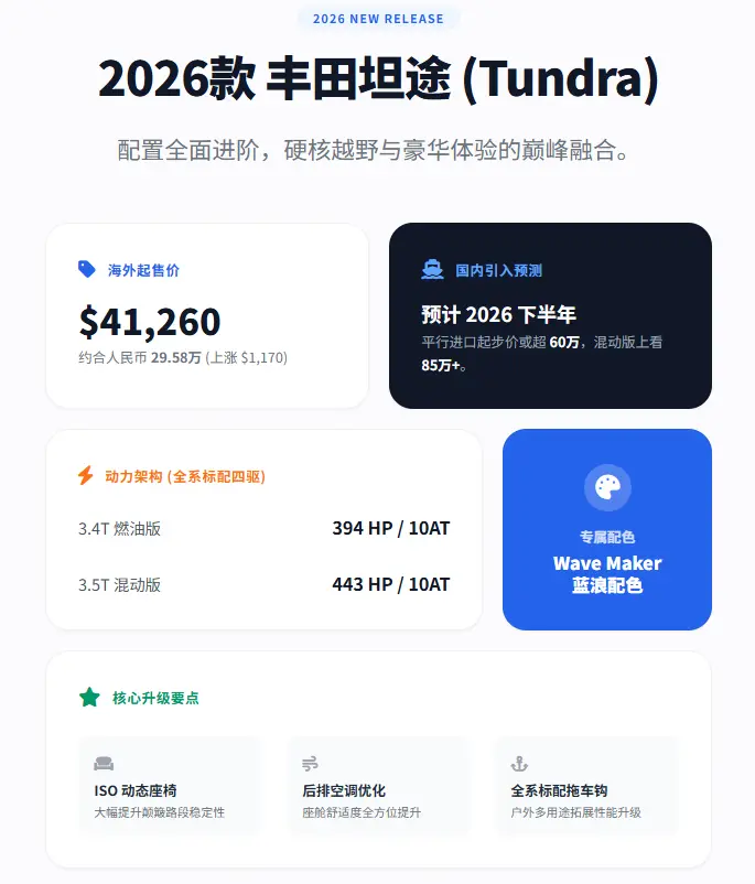 2026年丰田坦途报价全解析:平行进口行情、税费构成与购车指南 第3张 2026年丰田坦途报价全解析:平行进口行情、税费构成与购车指南 第3张