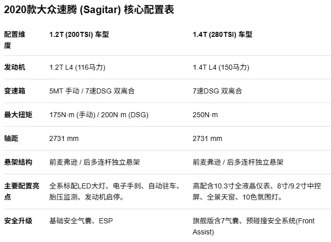 速腾2020款报价及图片：汽车介绍以及购买指南 第3张