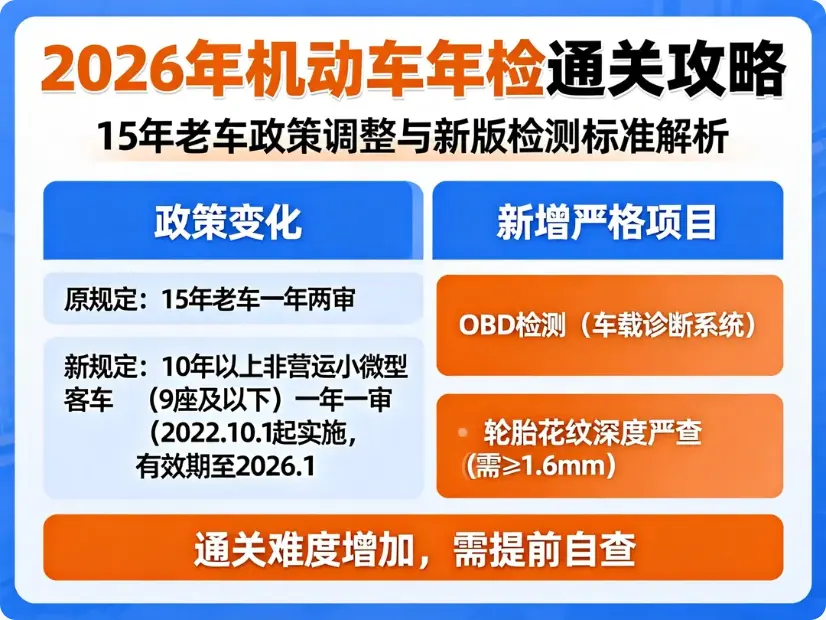 15年老车“一年两审”彻底取消了吗？2026年最新年检政策全解读