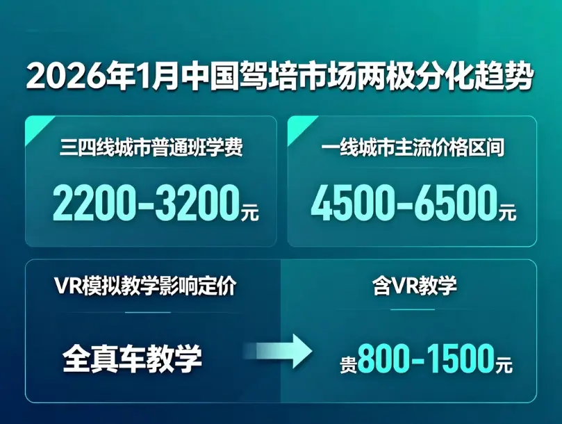 2026年驾校学费全解析：从报名到拿证，你到底要花多少钱？ 第1张