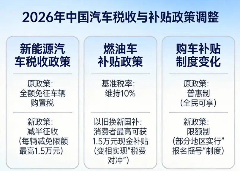2026小排量汽车购置税指南 第1张