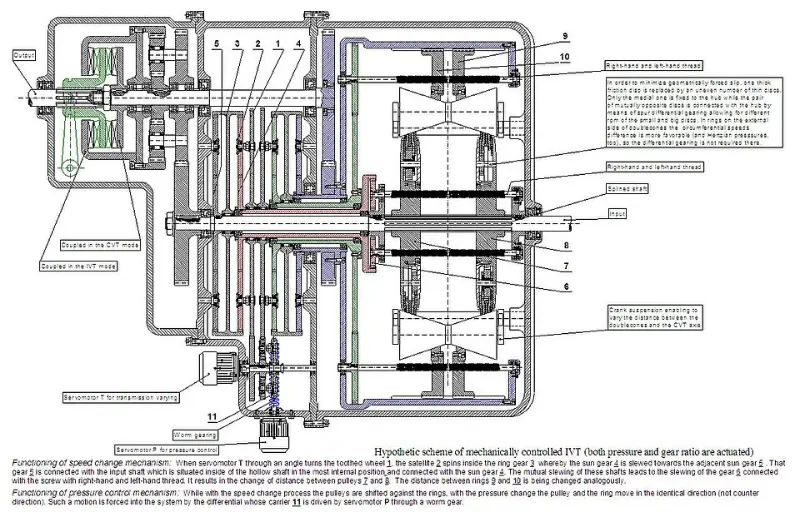 购车必读:手动挡、AT、CVT、DCT该怎么选?一篇文章终结你的选择困难症 第2张 购车必读:手动挡、AT、CVT、DCT该怎么选?一篇文章终结你的选择困难症 第2张