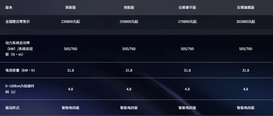 方程豹豹5真实性能深度评测：一台让越野老炮彻底沉默的混动硬派SUV，坑在哪你得知道 第1张