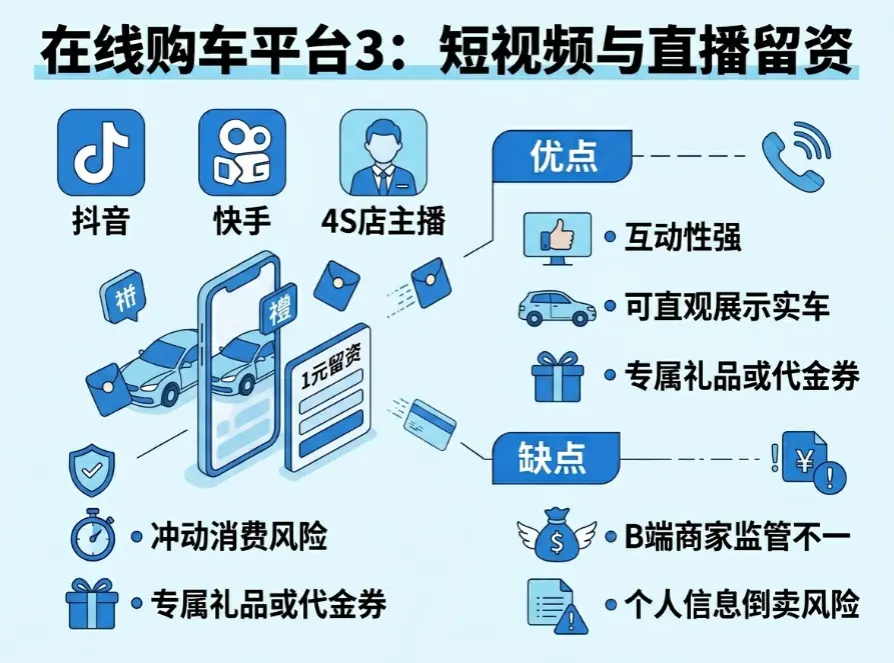 买车咨询留电话入口推荐 第1张