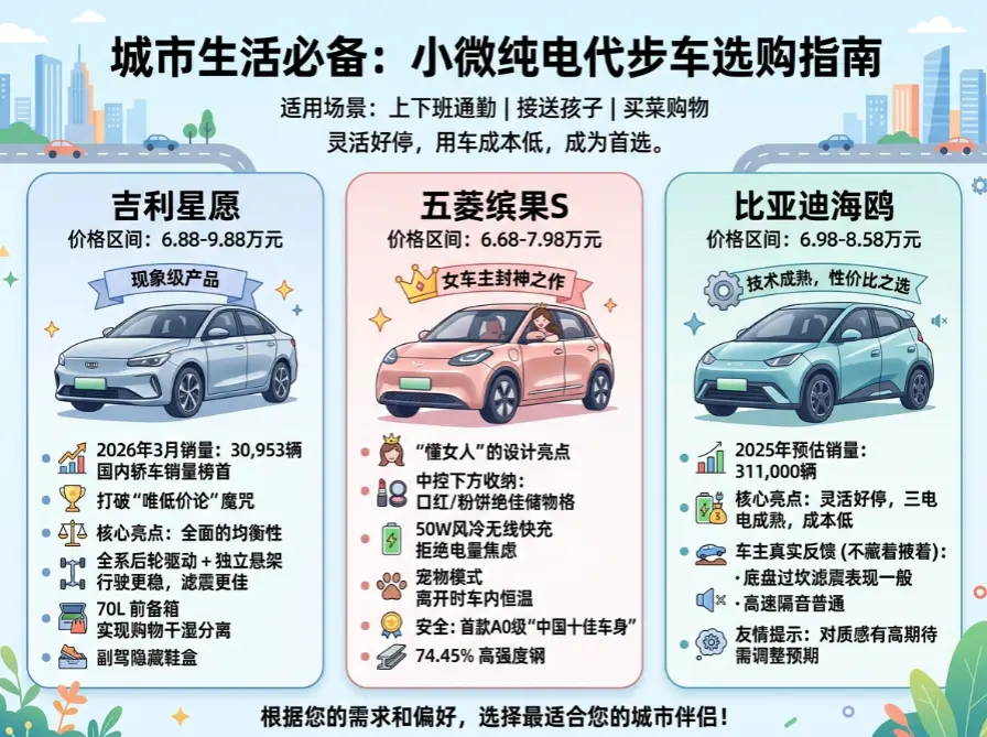 40岁女人开什么车好？2026年最体面的选择，从5万到50万全在这了