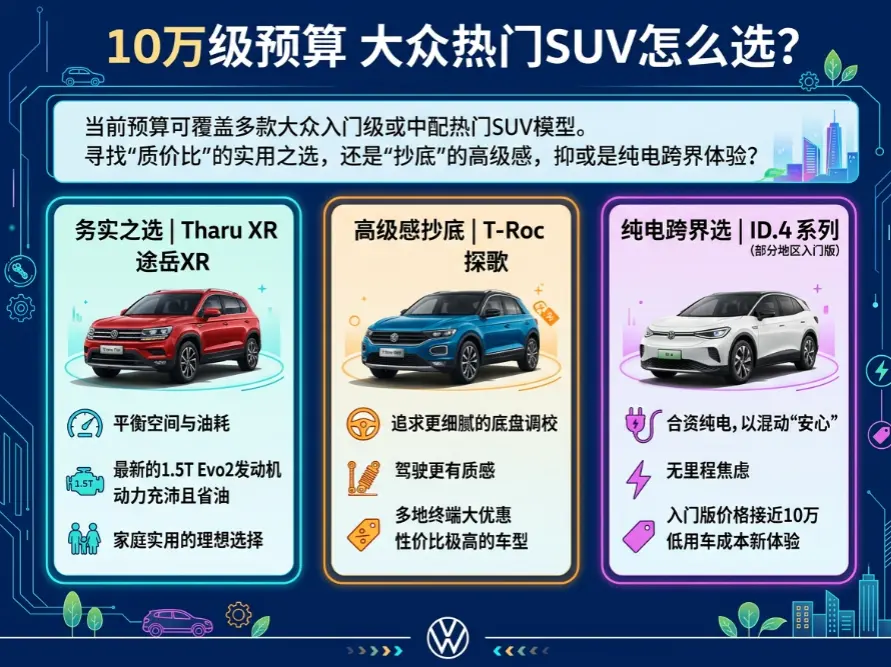 10万级大众SUV选购全攻略：在“内卷”时代如何精准避坑并买到高性价比？ 第1张