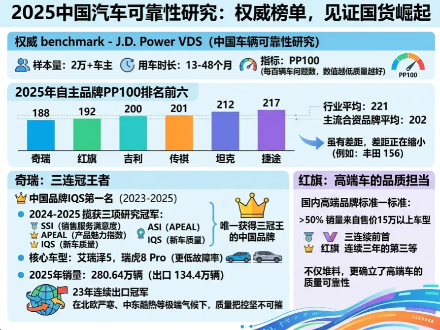 2026年最新国产车质量排行榜：前三名没悬念，但有一个品牌争议很大