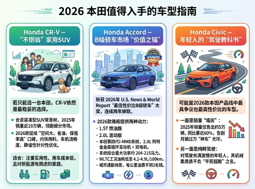 2026年本田还值得买吗？这三款车是懂行人的务实之选