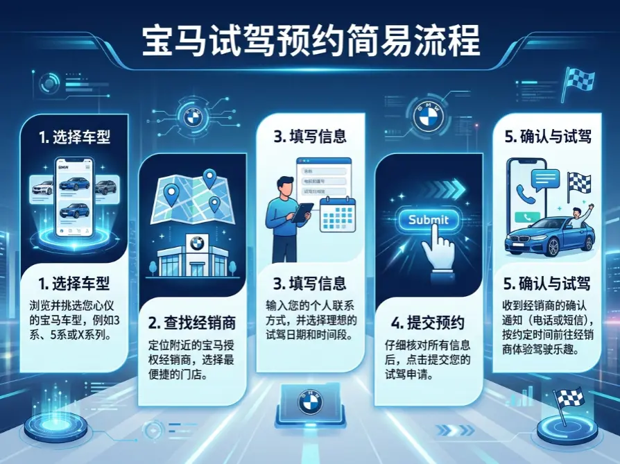 2026宝马预约试驾全攻略：如何像内行一样体验“终极驾驶机器”？