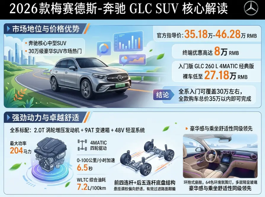 2026年30万级奔驰/宝马SUV全解析：车型、价格与选购指南 第2张