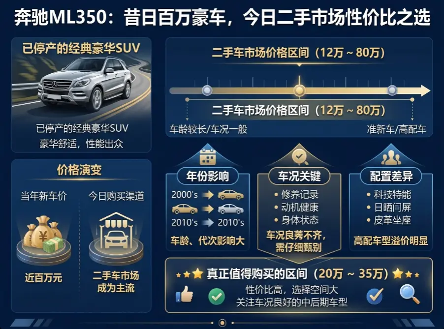 奔驰ML350价格多少？车型参数+二手行情+是否值得买（2026超详细指南） 第1张