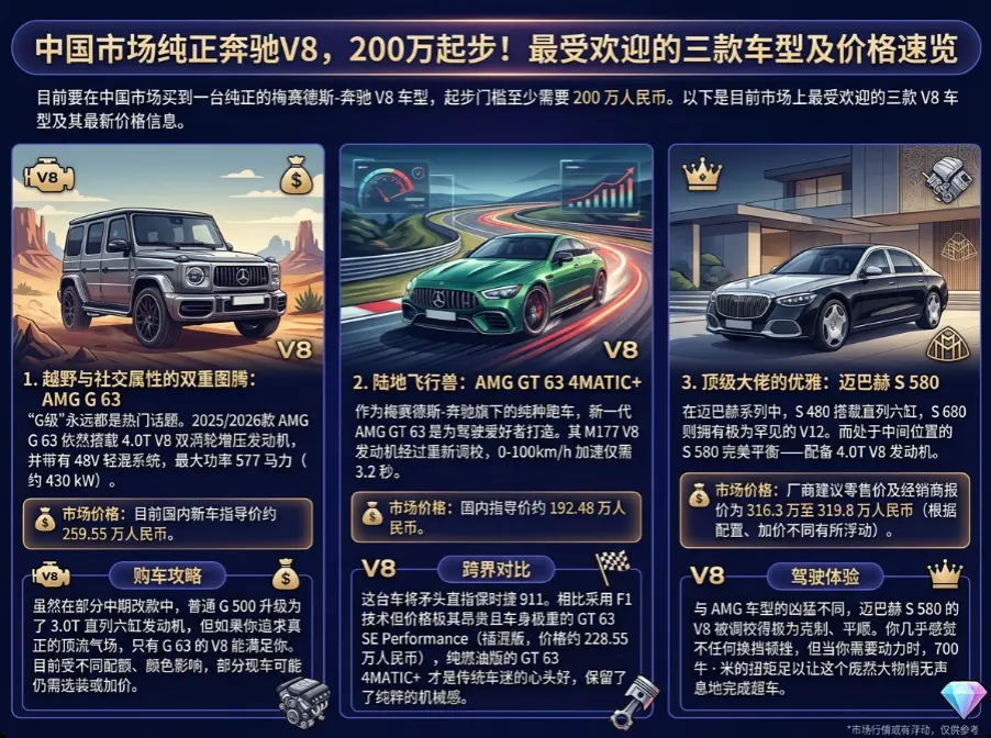 2026版奔驰V8终极指南：车型大盘点、真实落地价格与M177发动机百科 第1张