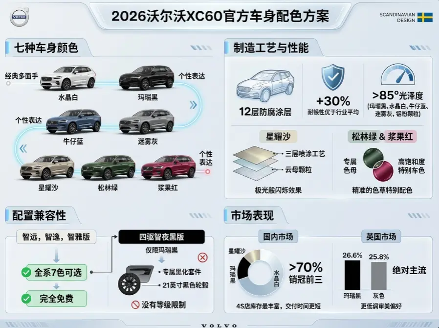 2026款沃尔沃XC60颜色全解析：选色不止看颜值，这些细节才是关键