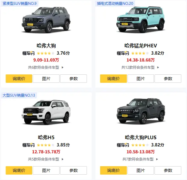 别再用“老眼光”看哈弗：跌落神坛的H6背后，长城到底在下一盘什么棋？ 第1张