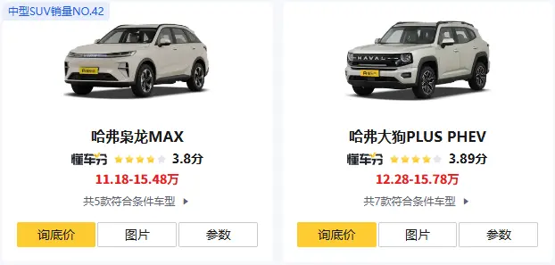 别再用“老眼光”看哈弗：跌落神坛的H6背后，长城到底在下一盘什么棋？ 第3张